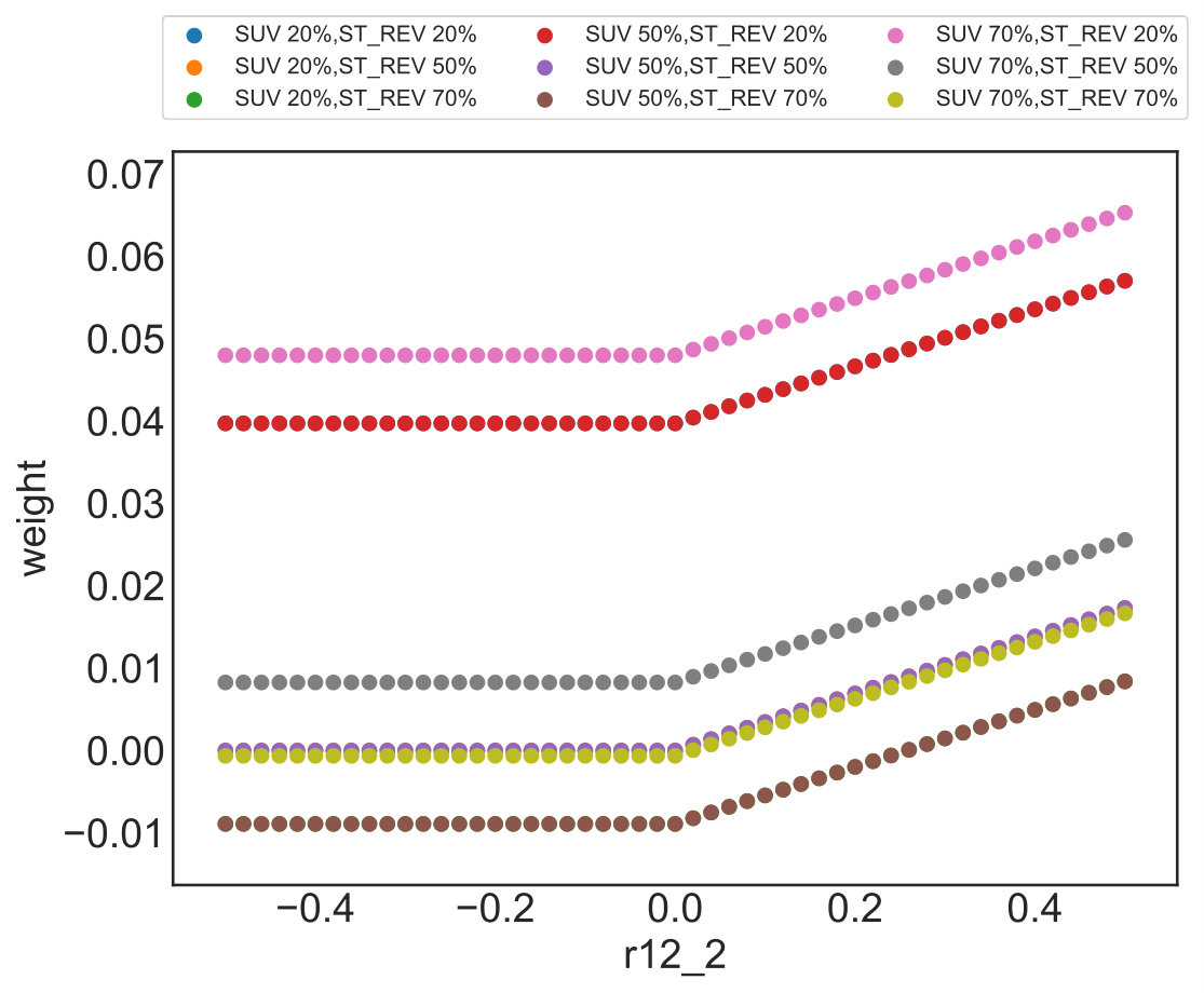 Figure 31