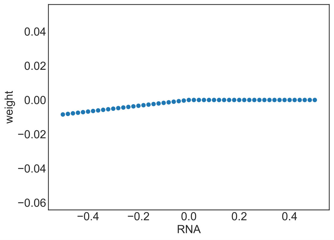 Figure 32