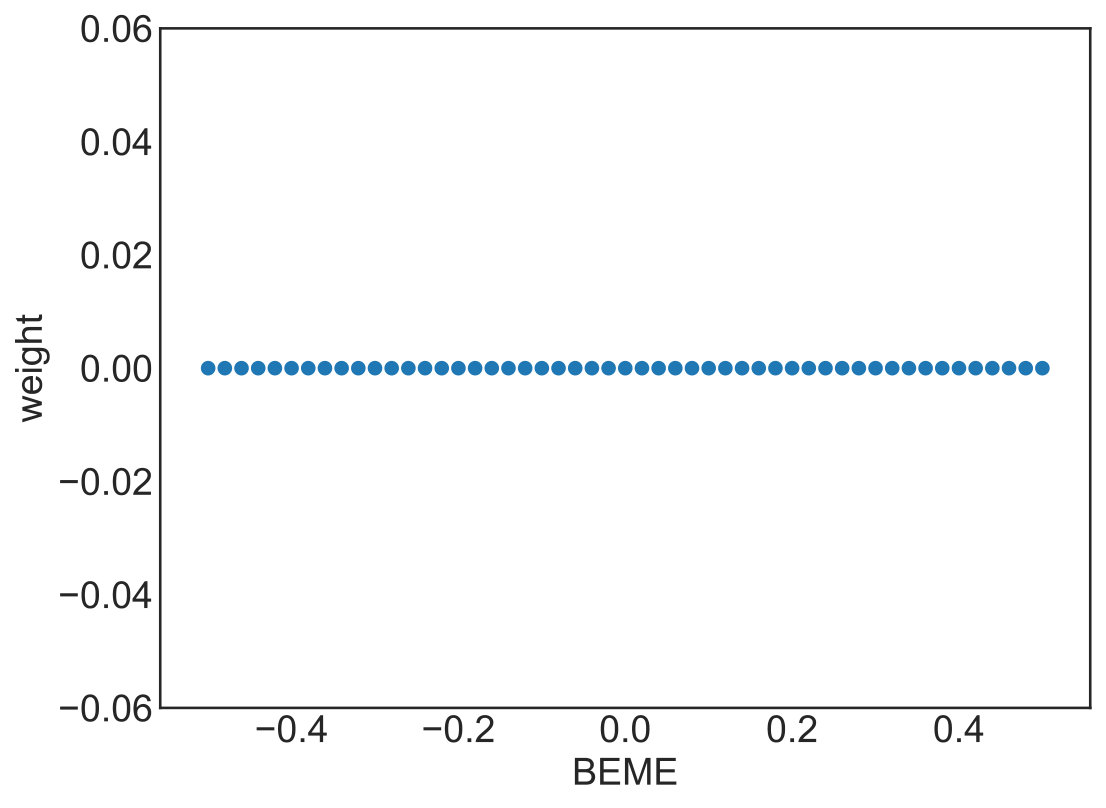 Figure 33