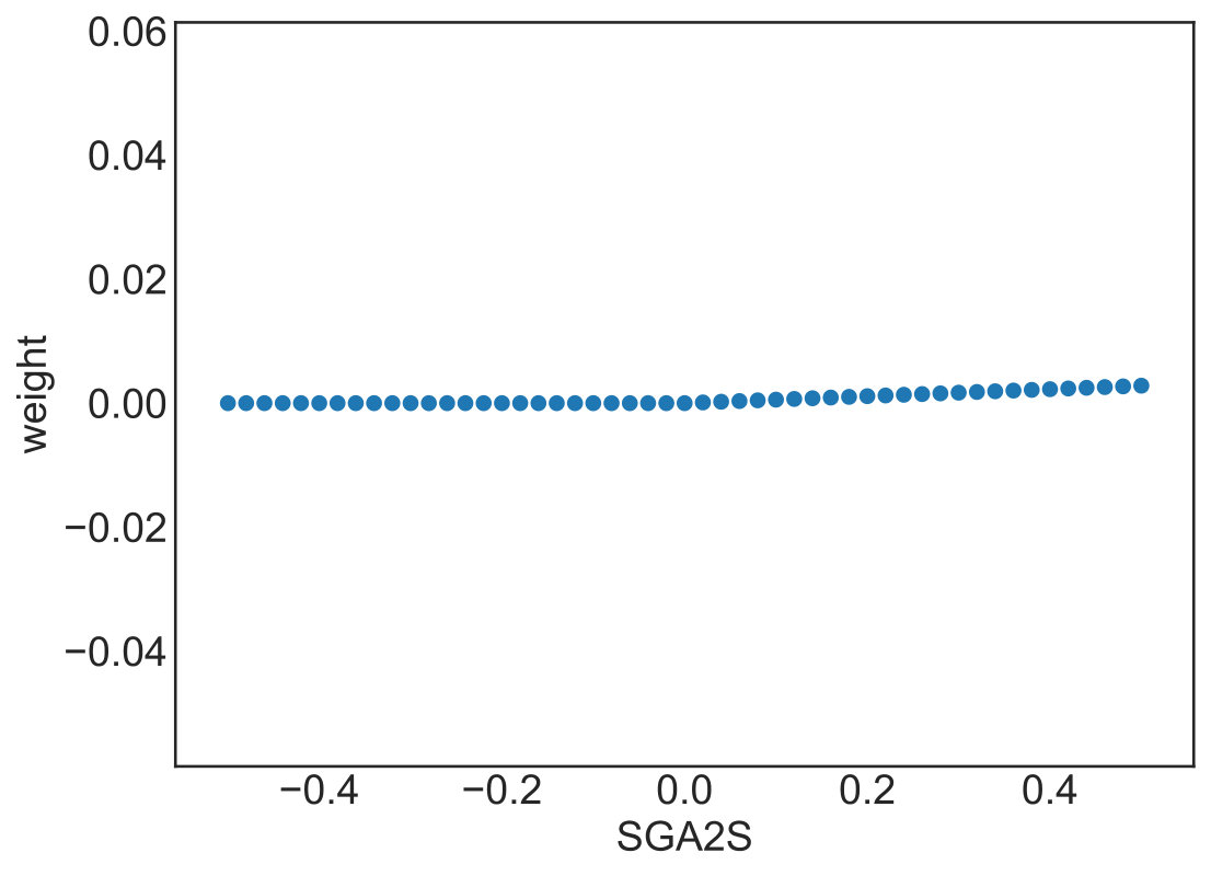 Figure 34