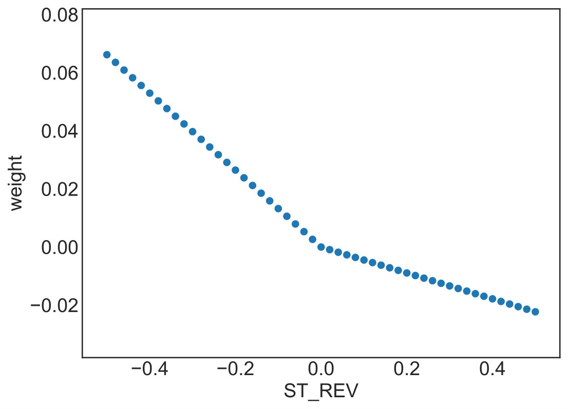 Figure 35
