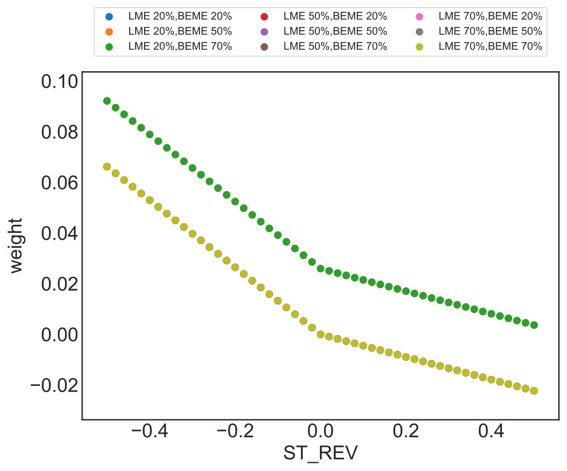 Figure 36