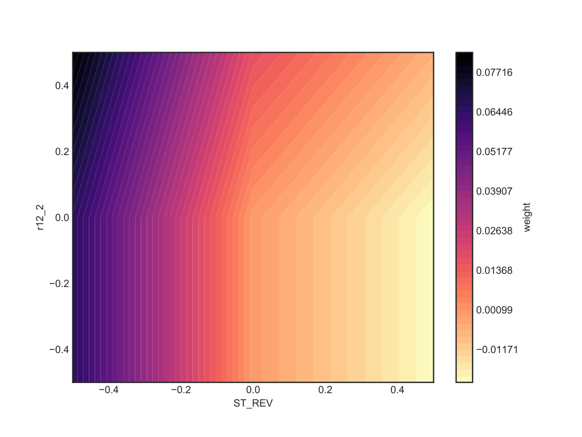 Figure 37