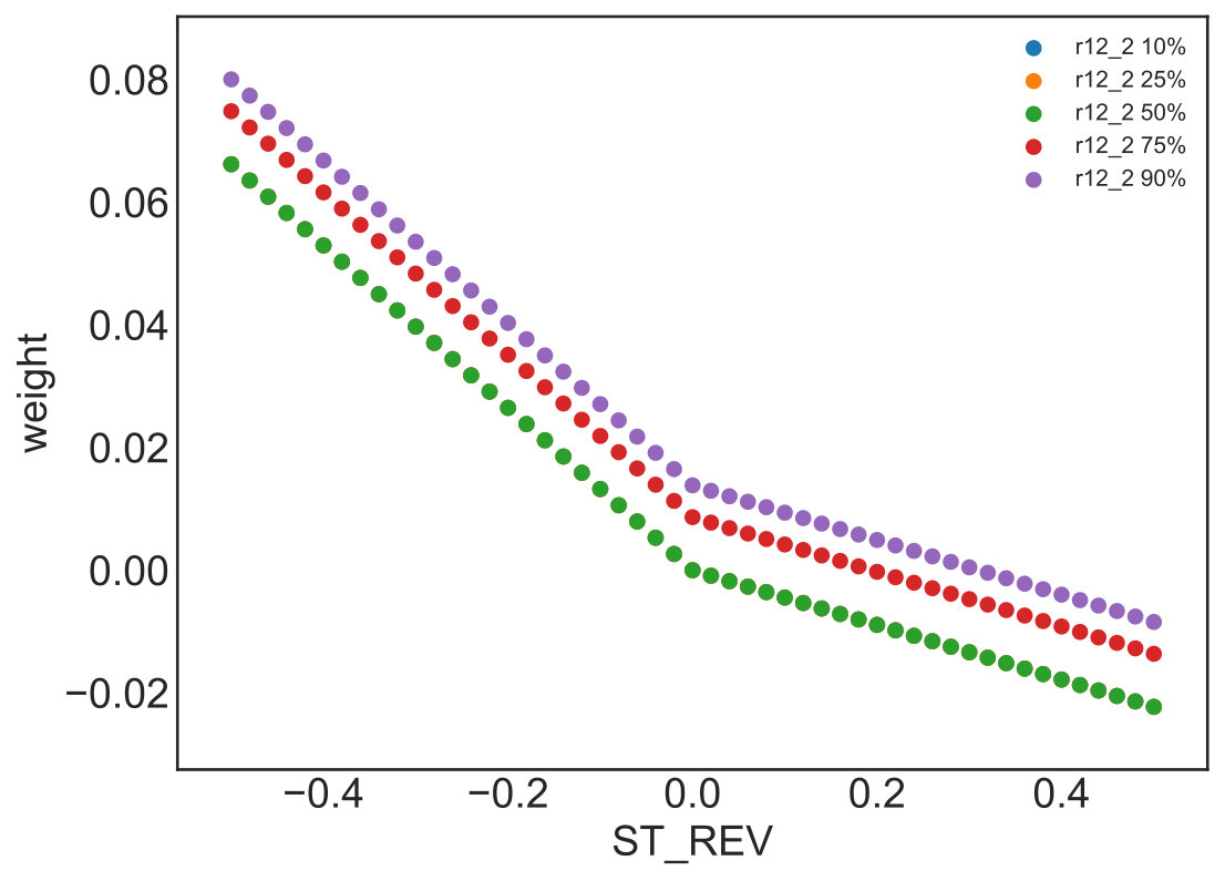 Figure 38