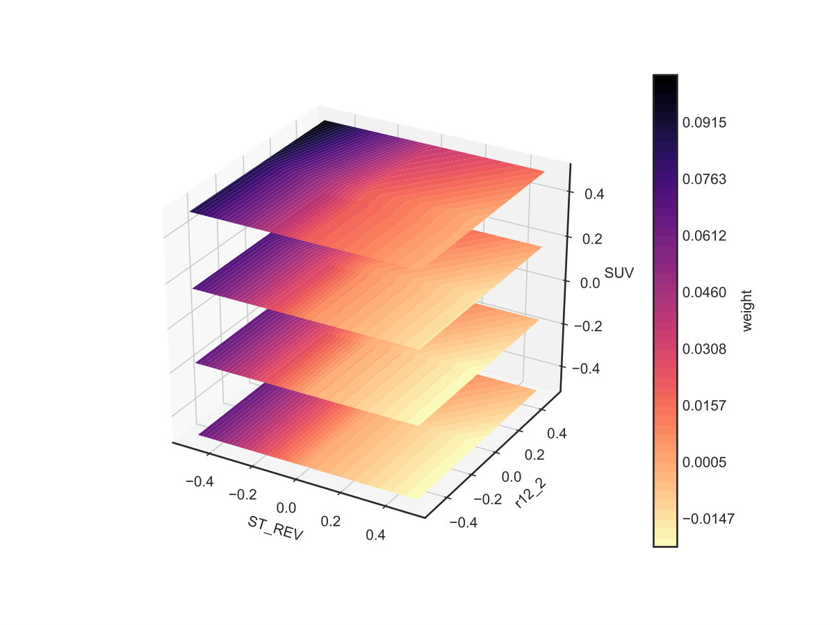 Figure 39