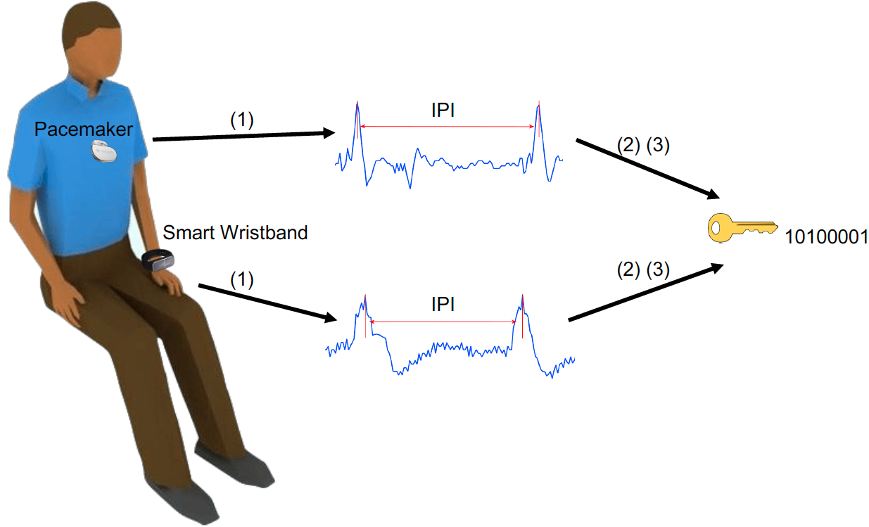 Figure 14