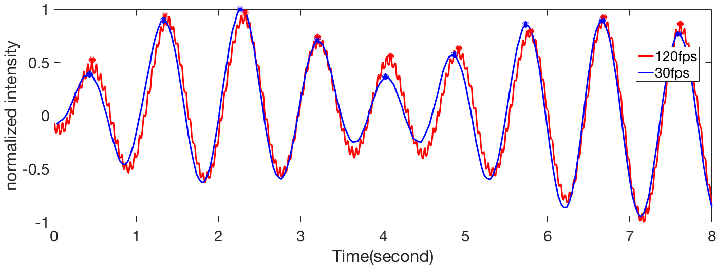 Figure 21