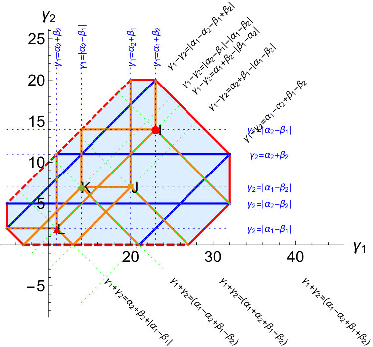 Figure 153