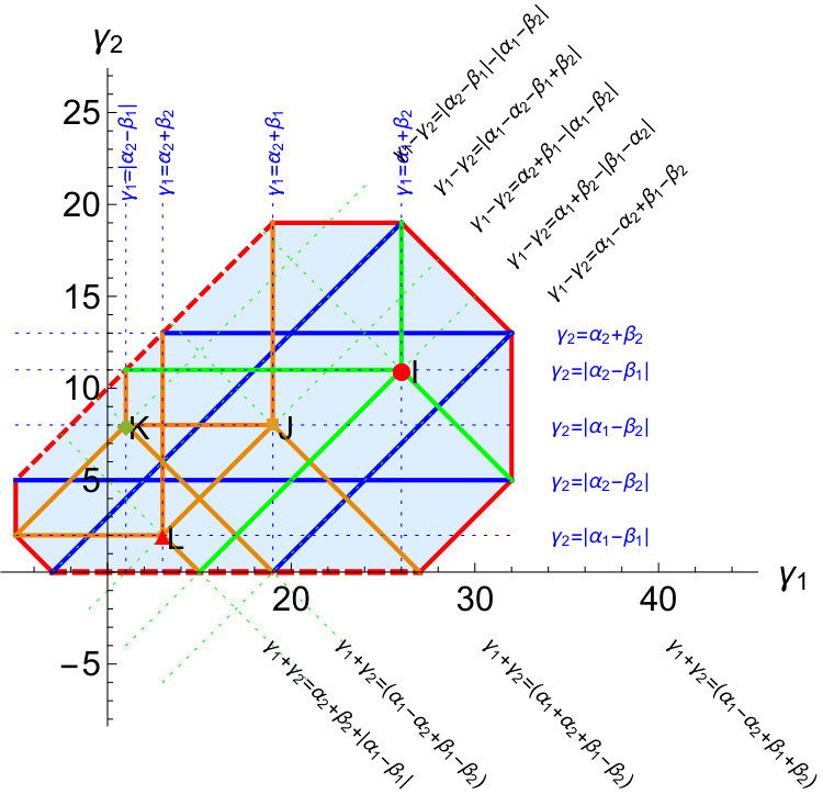Figure 174