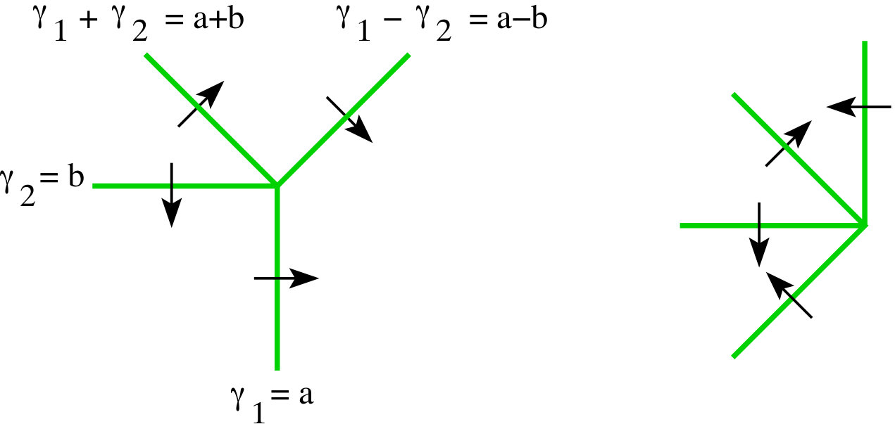 Figure 8