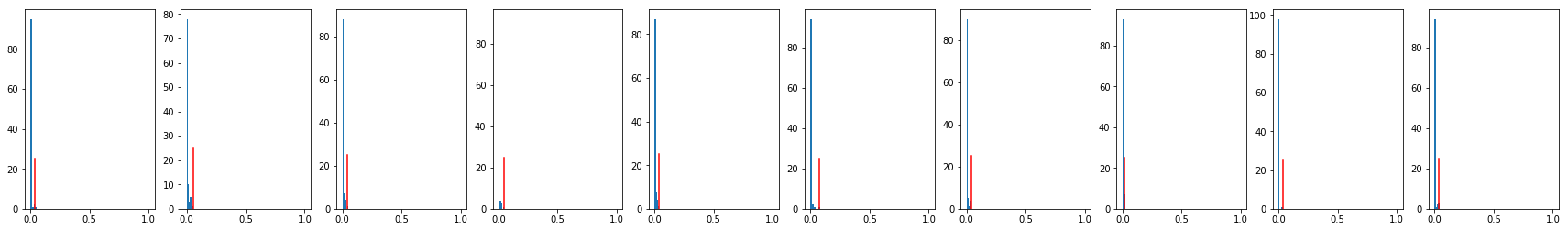 Figure 22