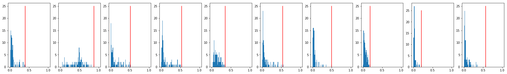 Figure 28