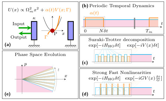 Figure 0