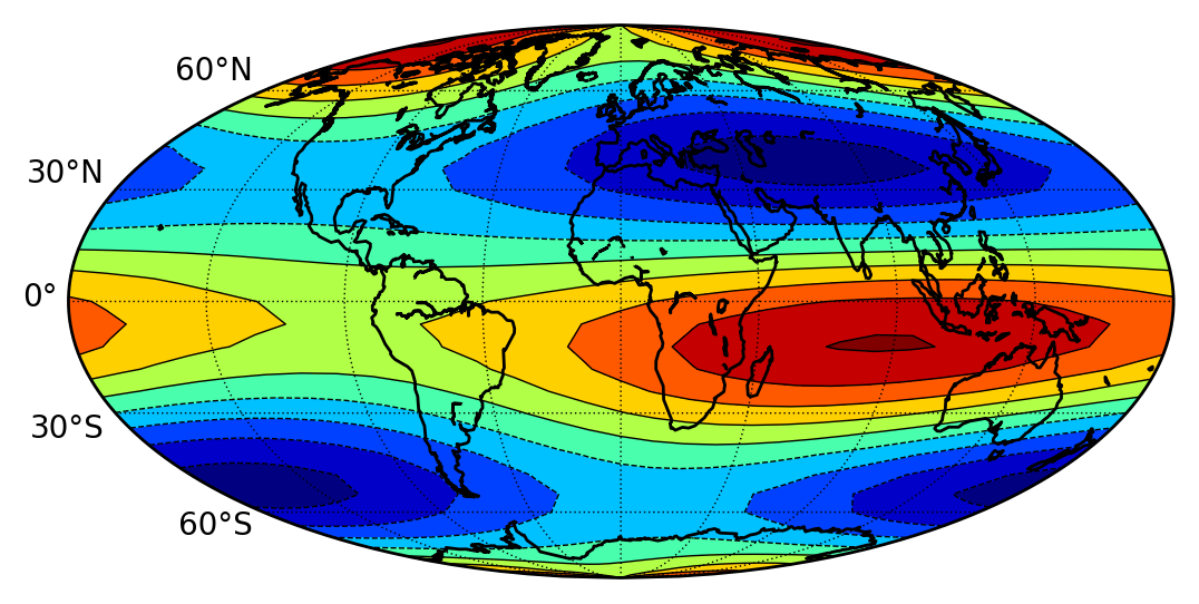 Figure 9
