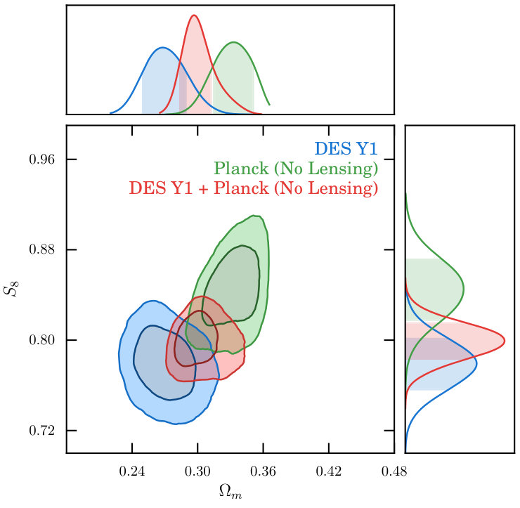 Figure 18