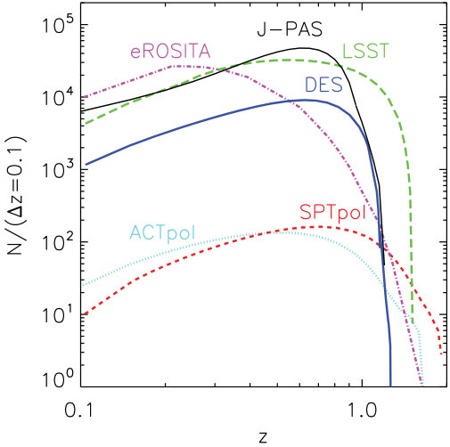 Figure 20