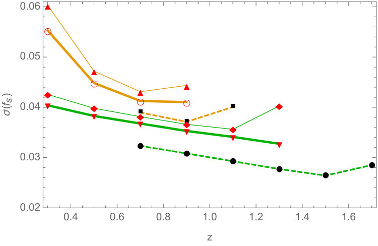 Figure 21
