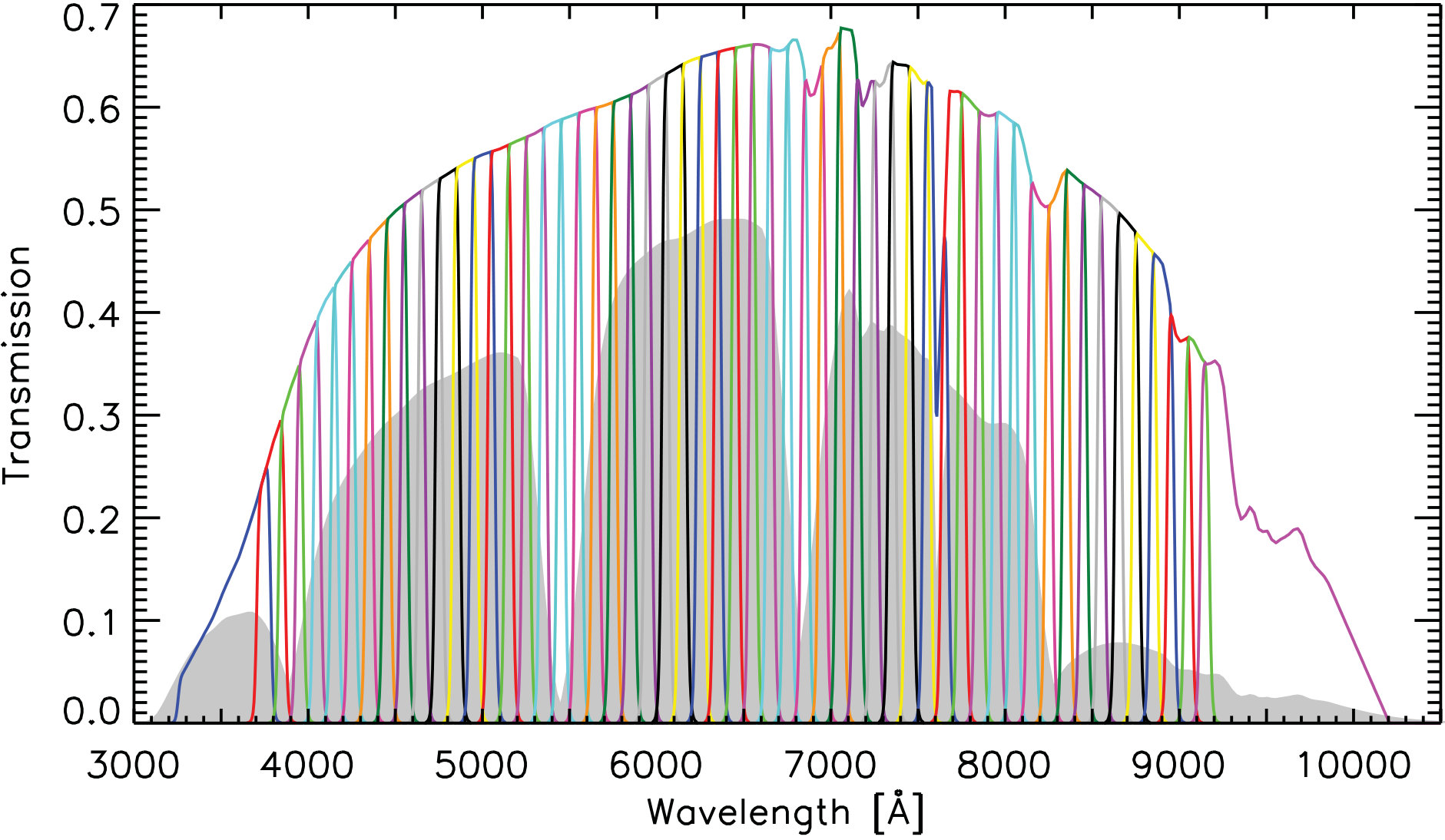 Figure 22