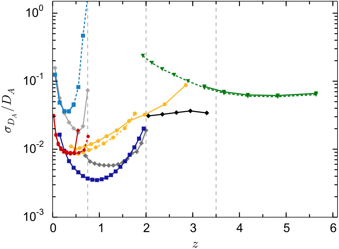 Figure 23