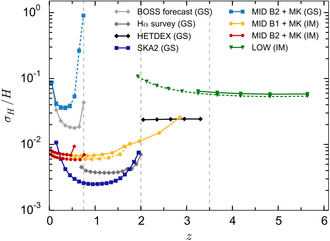 Figure 24
