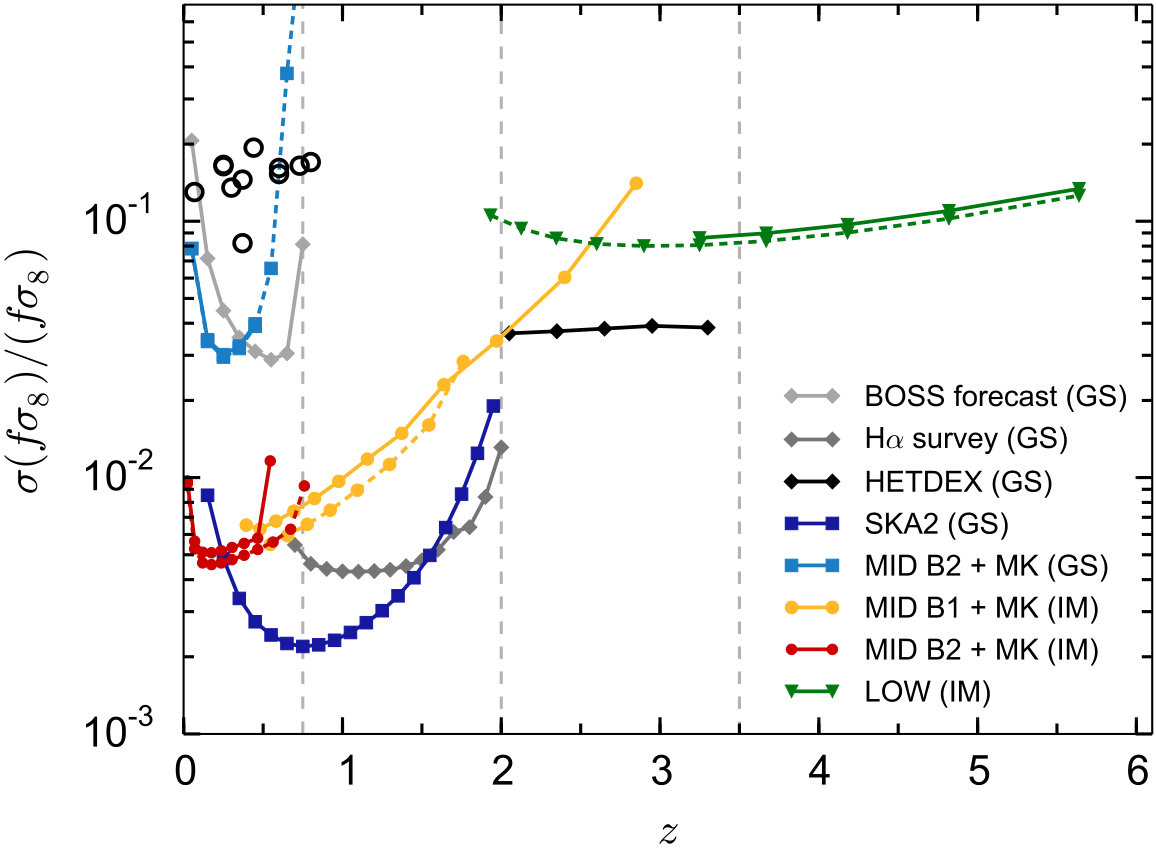 Figure 25