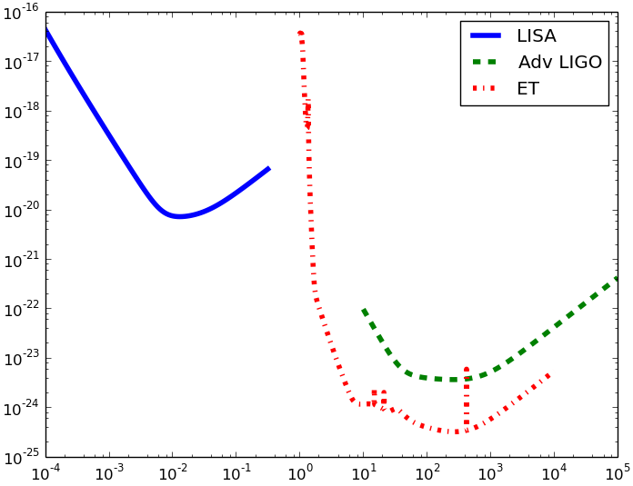 Figure 26