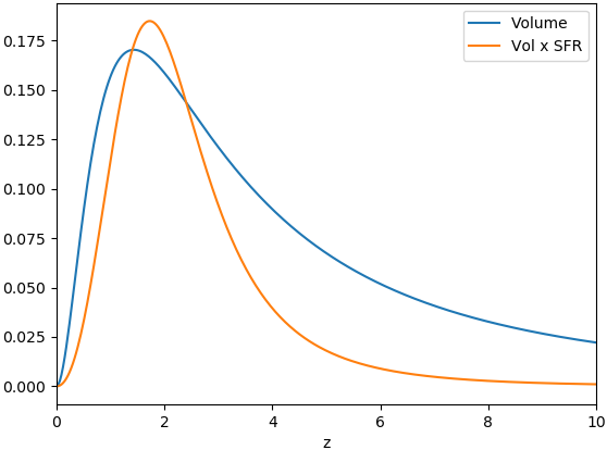 Figure 27