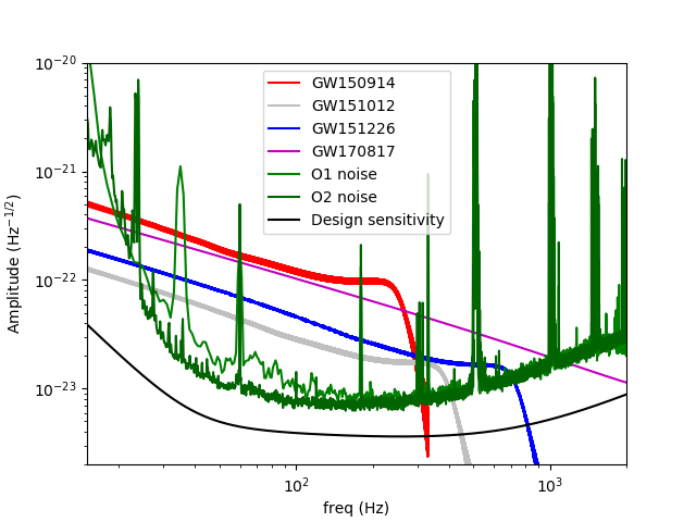 Figure 28