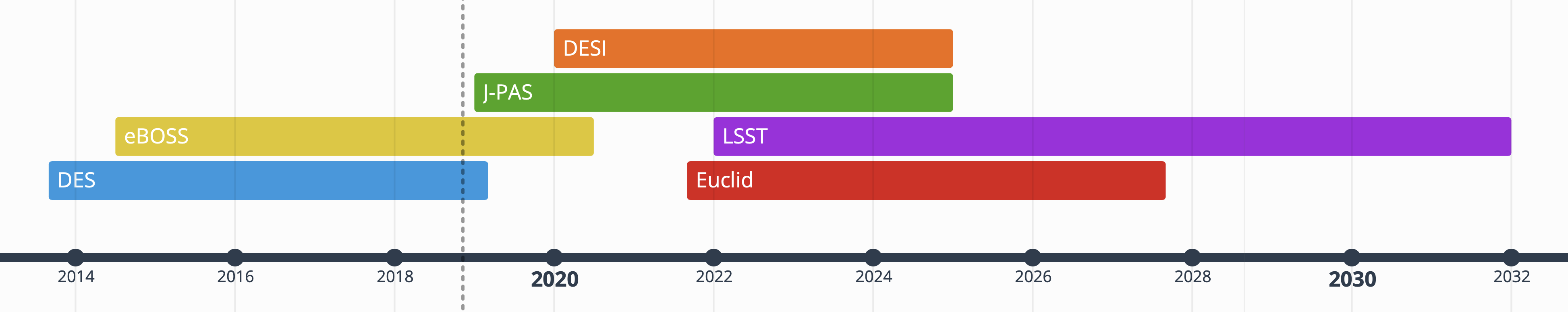 Figure 29