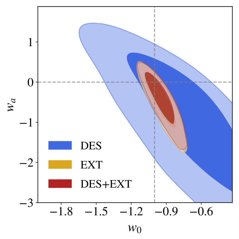 Figure 30