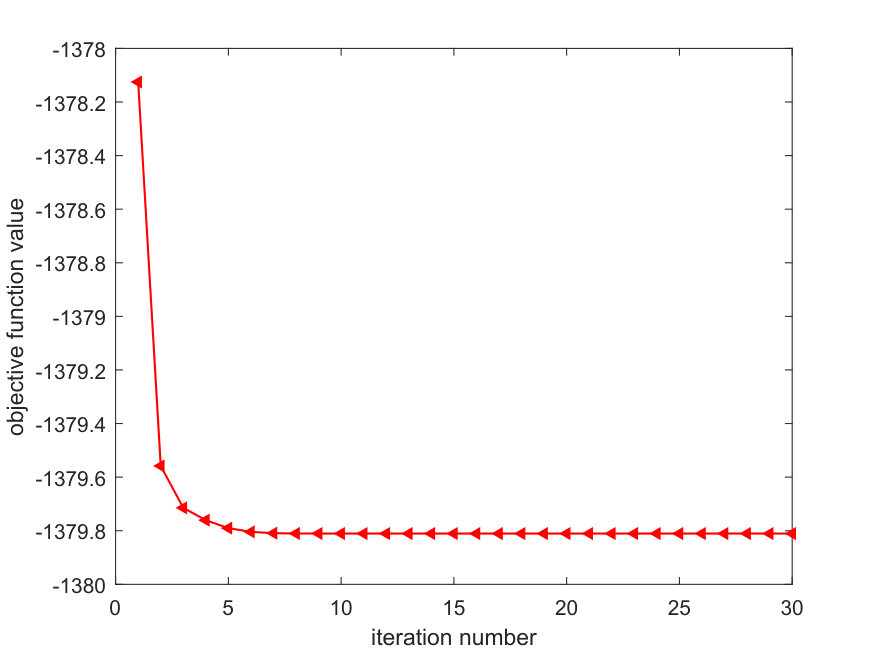Figure 19