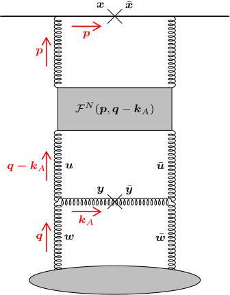 Figure 35