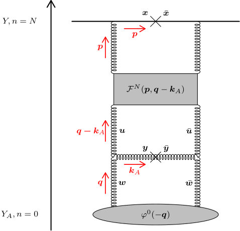 Figure 36