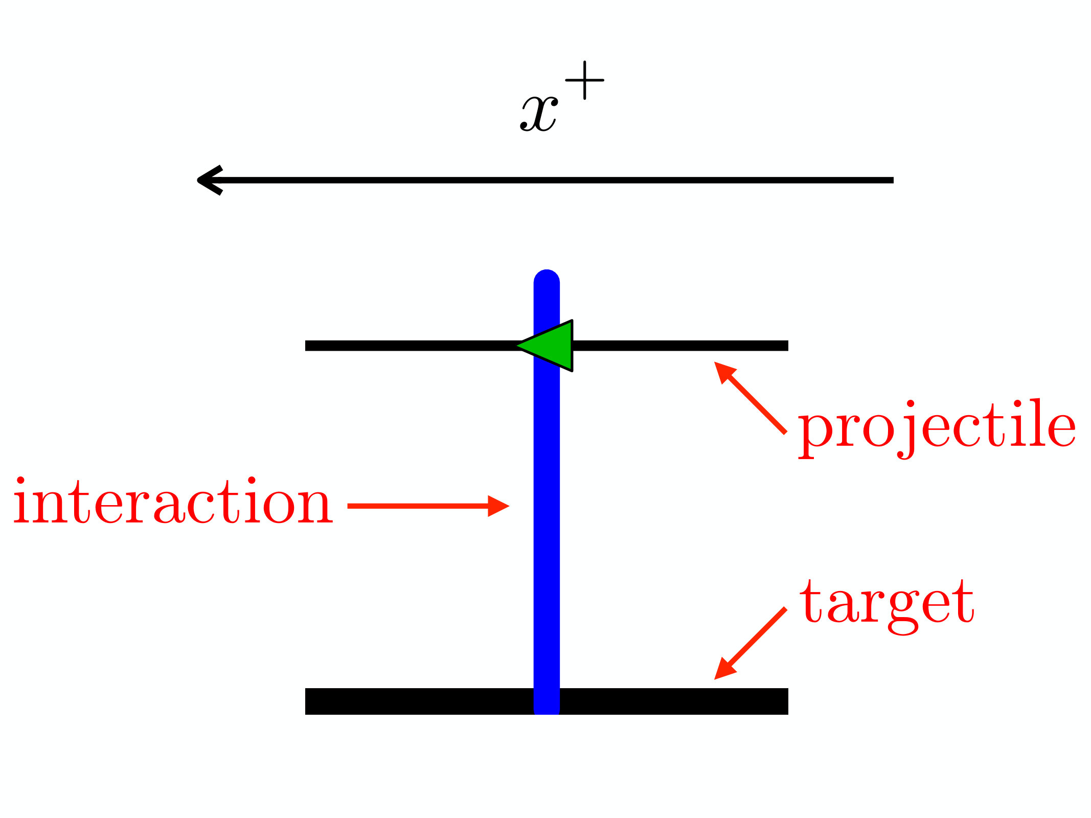 Figure 38