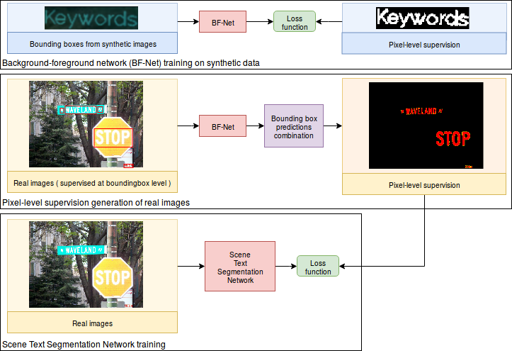 Figure 37