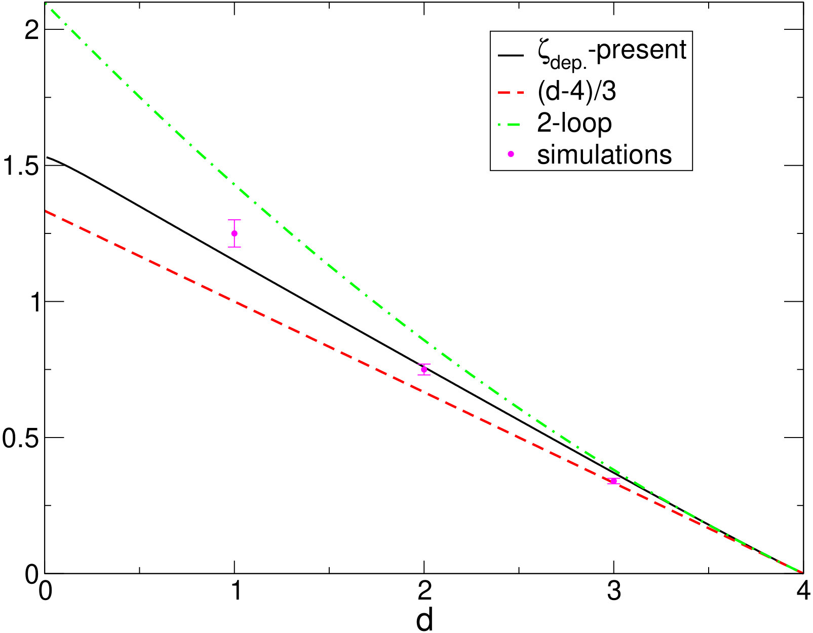 Figure 21