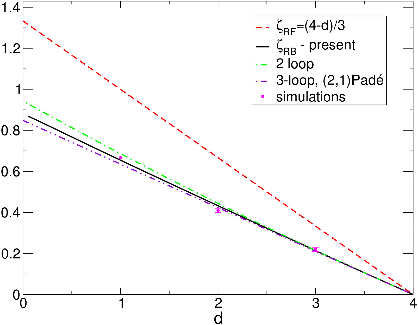 Figure 22