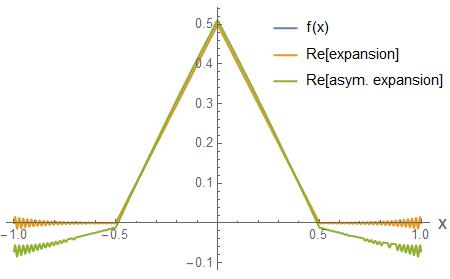 Figure 16