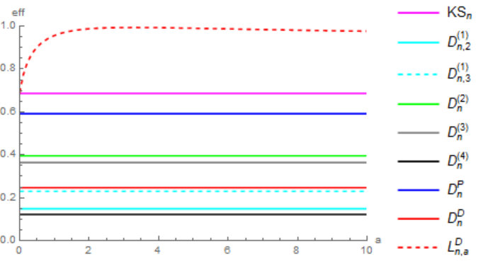 Figure 8