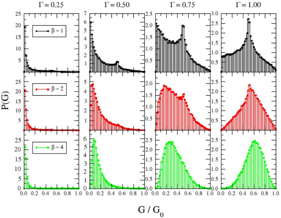 Figure 15
