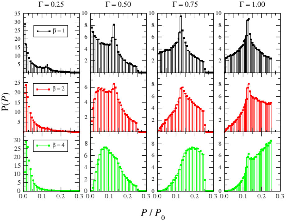 Figure 16