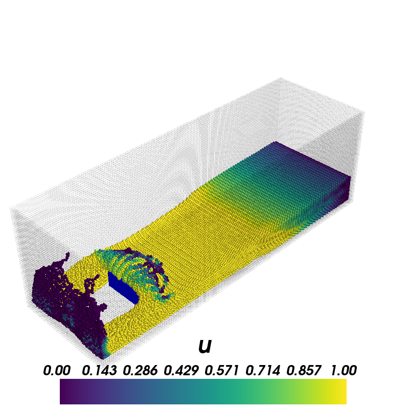 Figure 8