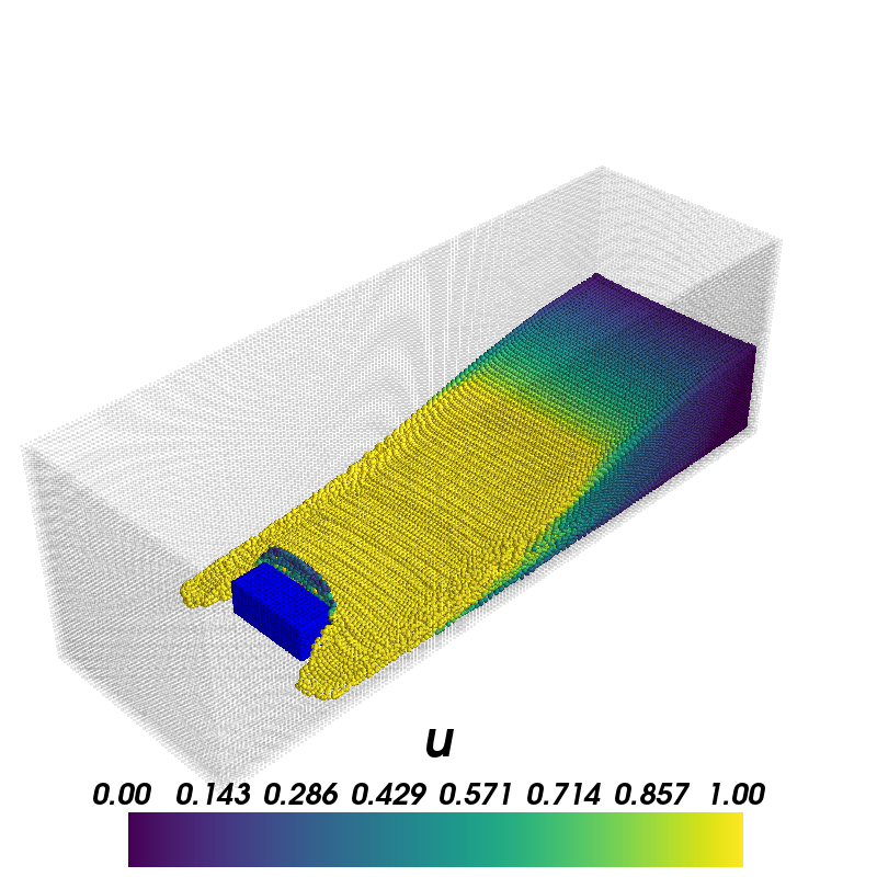 Figure 10