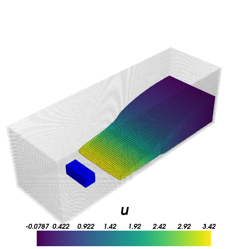 Figure 12