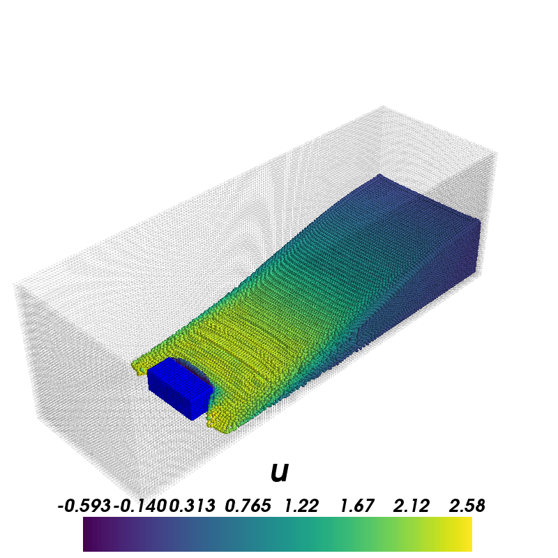 Figure 19