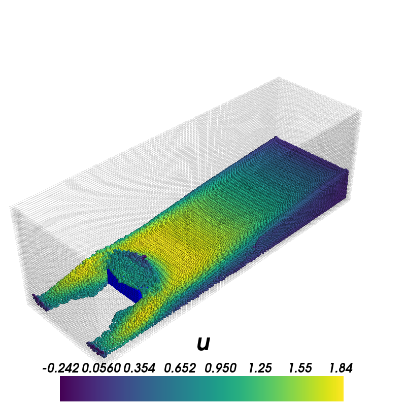 Figure 20