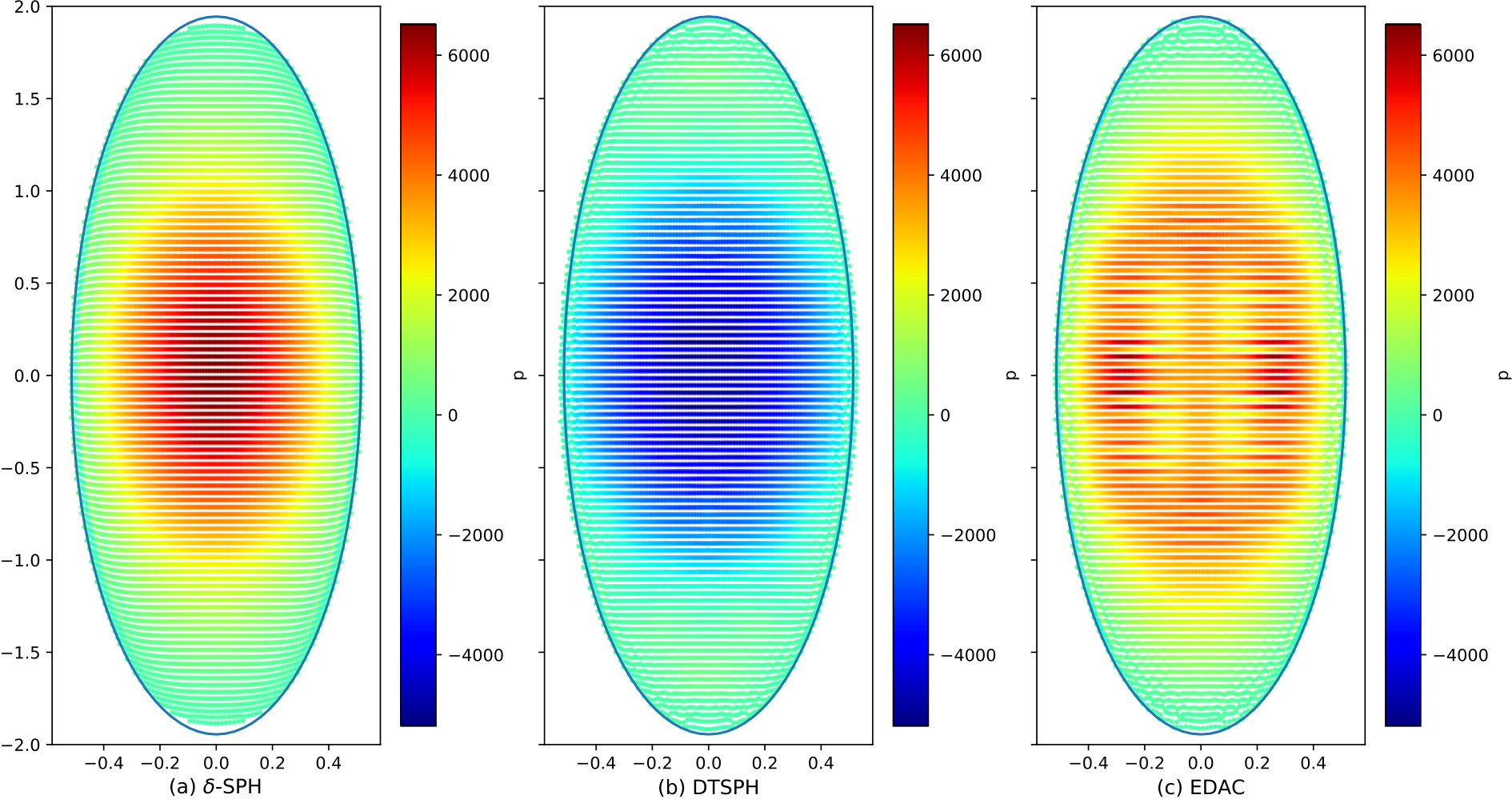 Figure 21