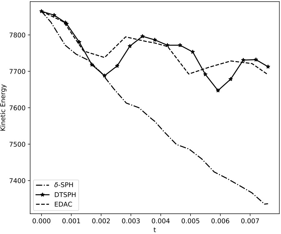 Figure 22
