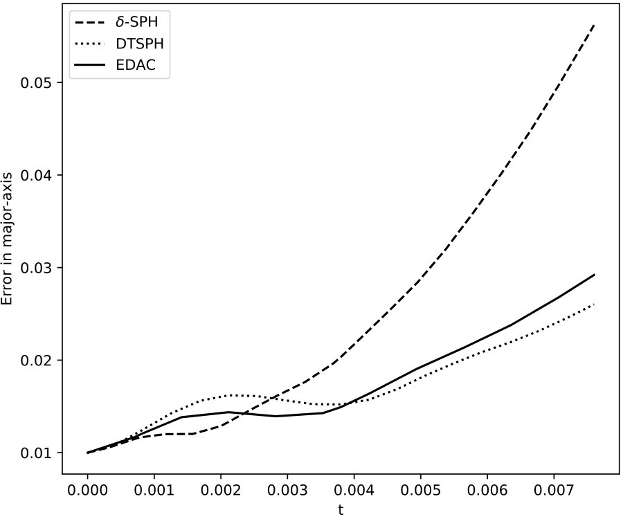 Figure 23