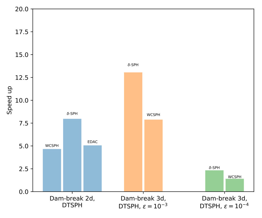 Figure 24